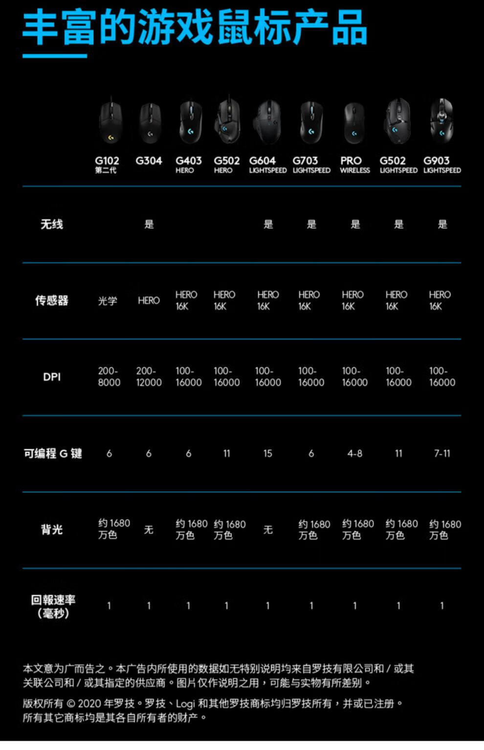 罗技(logitech)罗技g102二代有线电竞鼠标游戏宏吃鸡lol魔兽世界 g102