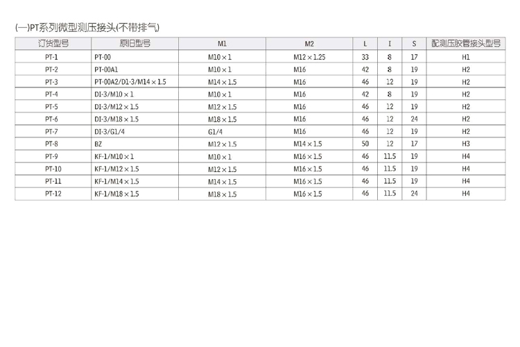 测压接头高压软管测试接头液压测压点ppt pt-1/2/3/5/6/7/9/10/11 m22