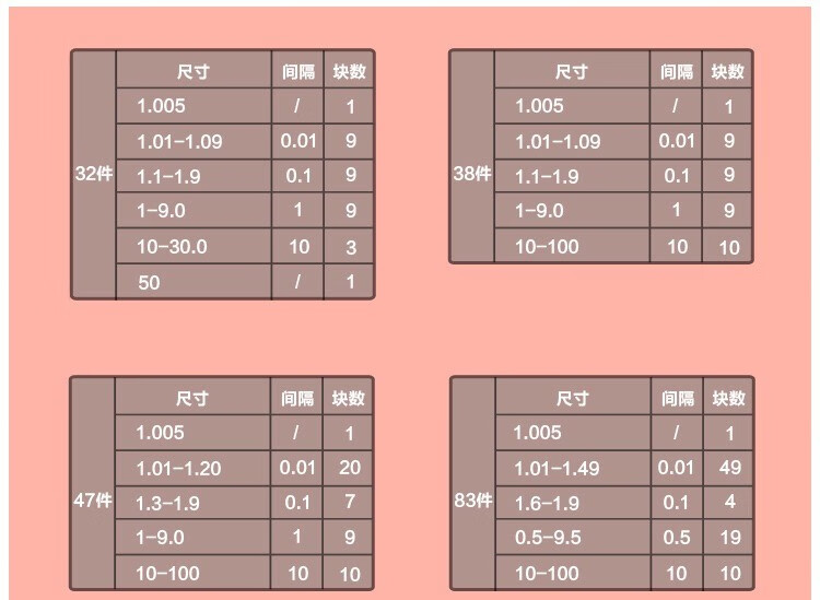量块标准块公制83件一套装校对块32件0级1级钨钢精密块规工具 112-1级