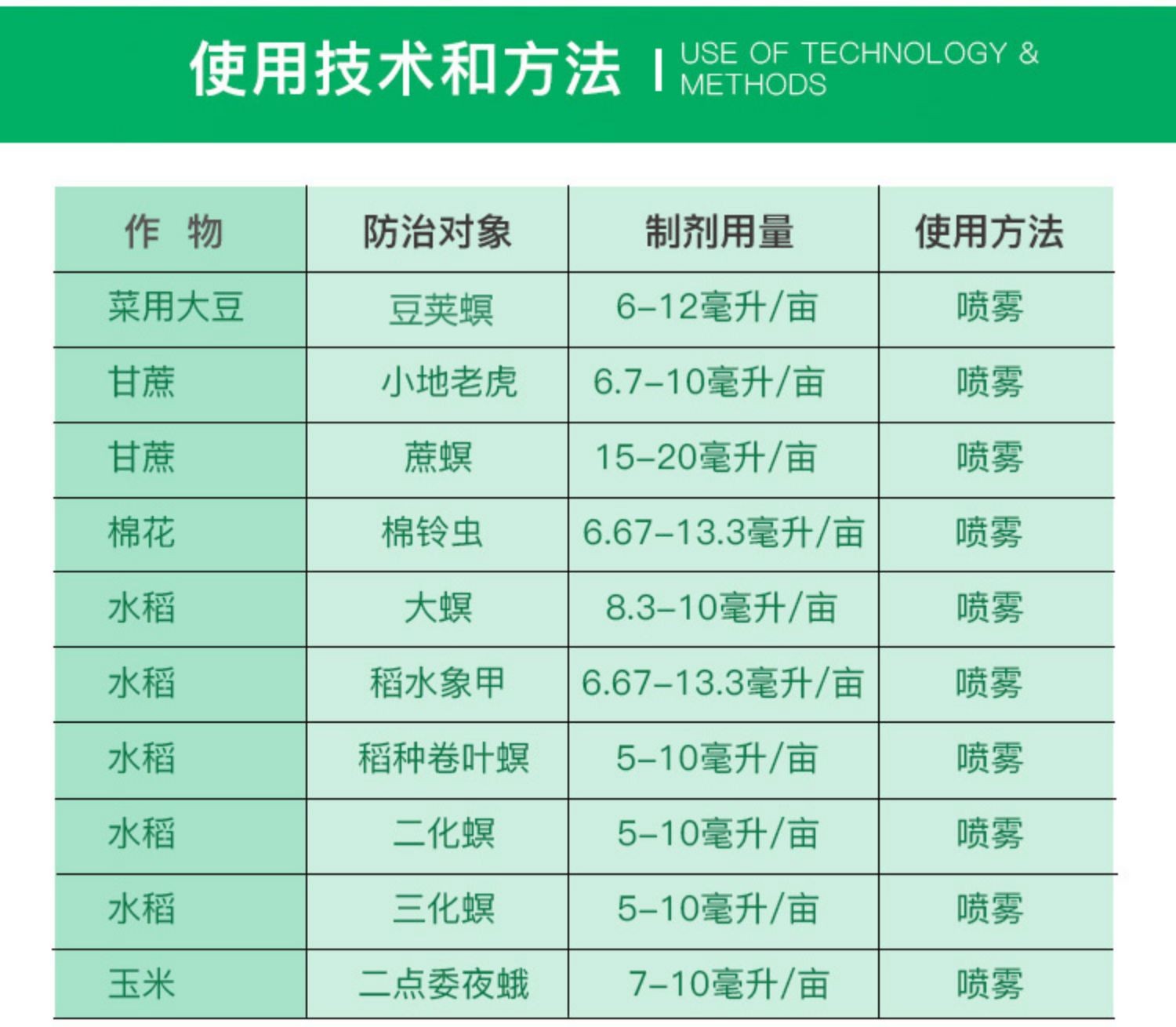 美国杜邦康宽富美实氯虫苯甲酰胺水稻蔬菜钻心虫卷叶螟农药杀虫剂 100