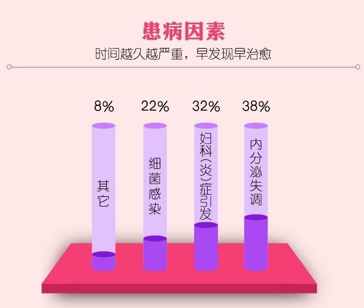 春申堂液外阴私处白斑裂口增生溃烂萎缩等修复春申堂白斑爽 1盒20ml 1