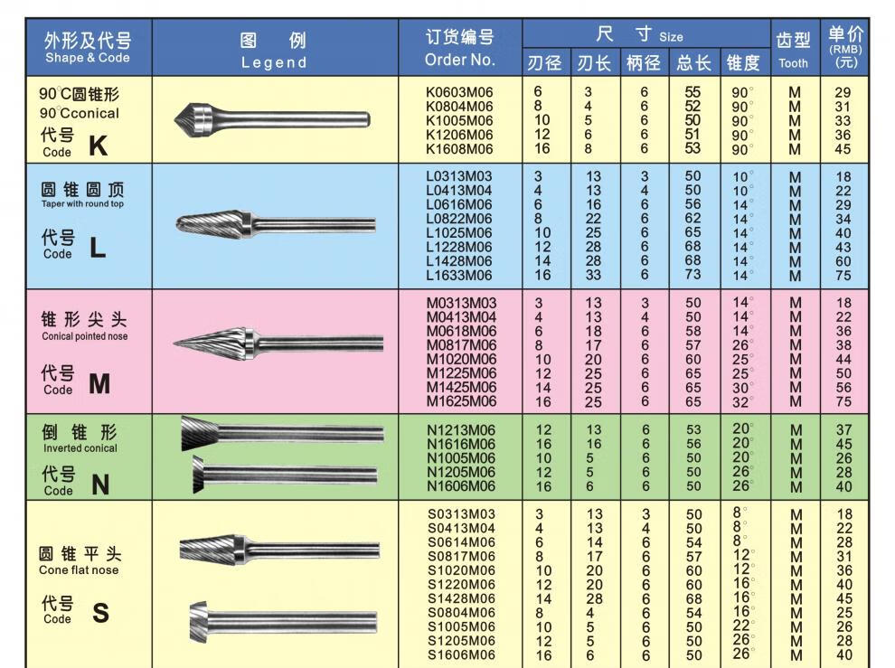 定制钨钢打磨头铣刀f型弧形圆头钨钢磨头硬质合金旋转锉刀开槽10件起