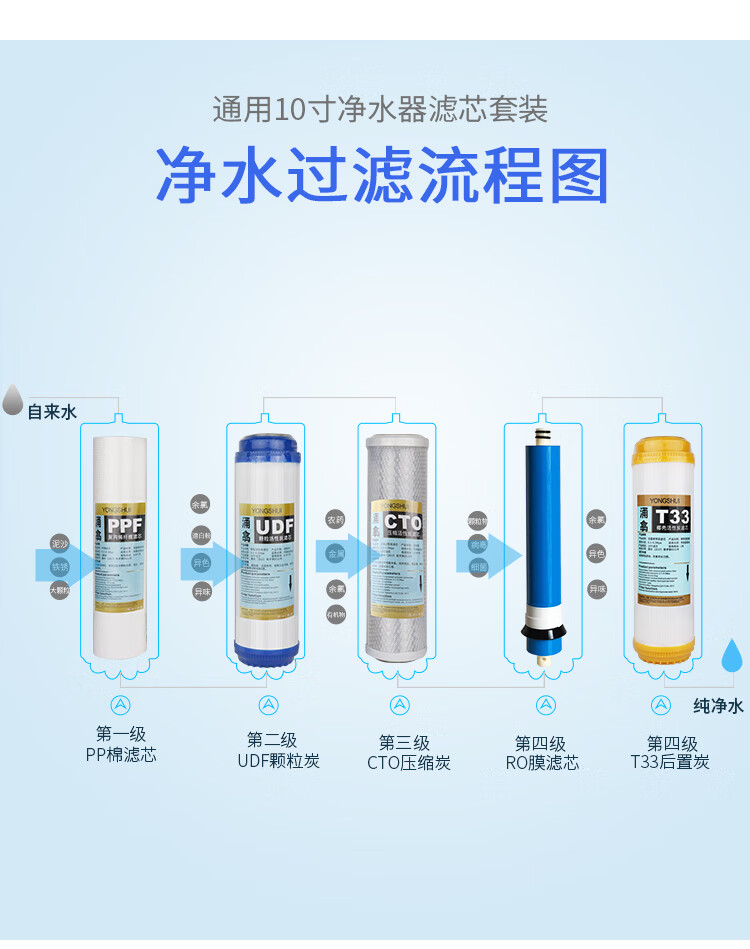 家用直饮净水器反渗透箱式纯水机12345级滤芯全套滤芯通用ppudfctorot