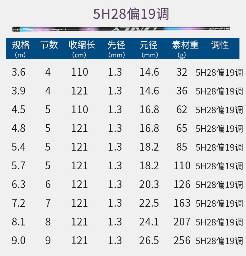 汉鼎世嘉鱼竿钓鱼竿碳素超轻超硬19调大物竿台钓竿十大 通杀【6h19调