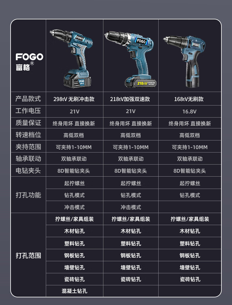 2022新款fogo手钻 富格 12v锂电钻充电式手钻小手电钻多功能家用电动