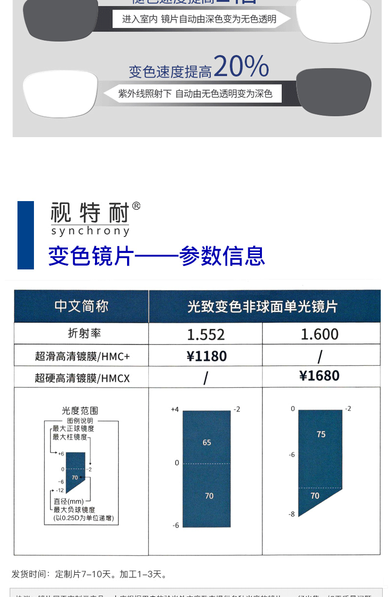 67非球视特耐防蓝光高清膜镜片树脂近视薄2片镜片 蔡司视特耐防蓝光膜