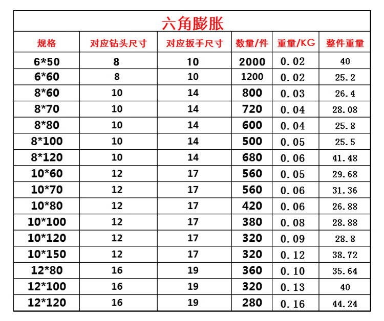 外六角内膨胀螺丝国标m8减速带地板平头内置式拉爆炸螺栓m6m10m12尺寸
