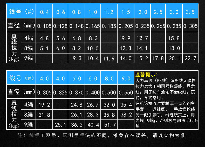 pe线拉力对照表 鱼线图片