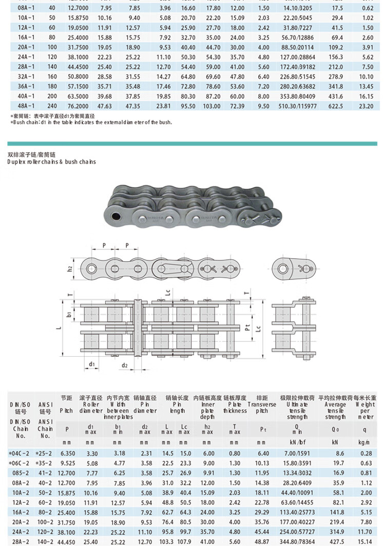 choho征和工业传动链单双排滚子链条04c06bc08ab10ab12ab16ab (征和