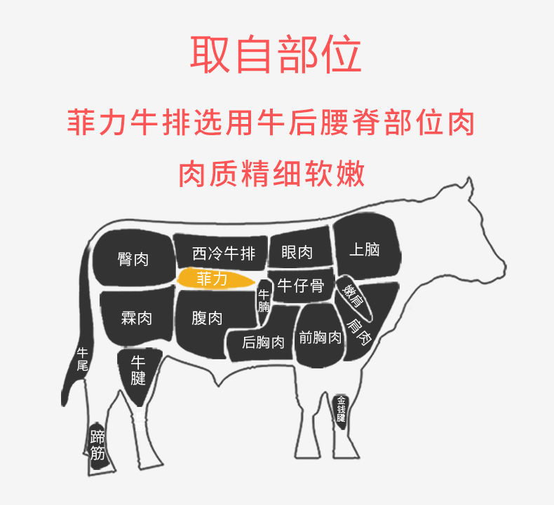 东方甄选同款5折 恒都菲力牛排 100g/片 恒都国产黑胡椒/菲力牛排 多