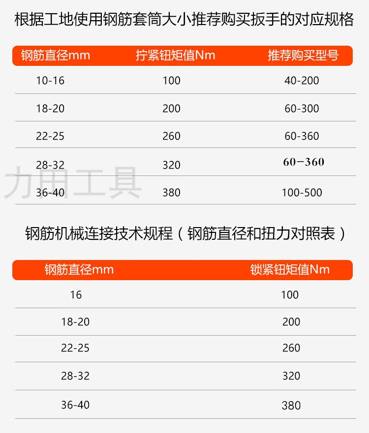 检测直螺纹钢筋套筒扭力扳手电子数显力矩刻度管钳式机械预置直销lt