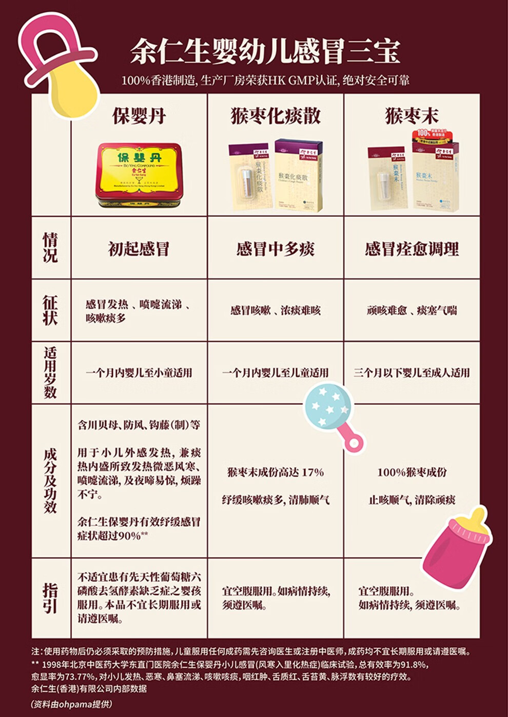 香港直邮原装进口香港小儿系列余仁生保婴丹猴枣散纯珍珠末白凤丸七星