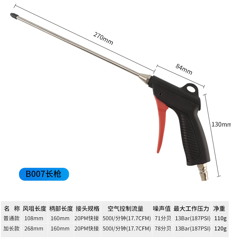 气动高压吹尘枪塑料金属尘吹灰枪套装货车吹气抢气泵配件artsarts短枪