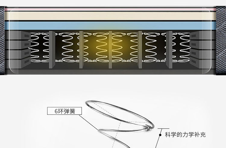 小米mi生态米家通用轻奢席梦思弹簧床垫椰棕硬垫乳胶软十大官方旗舰店