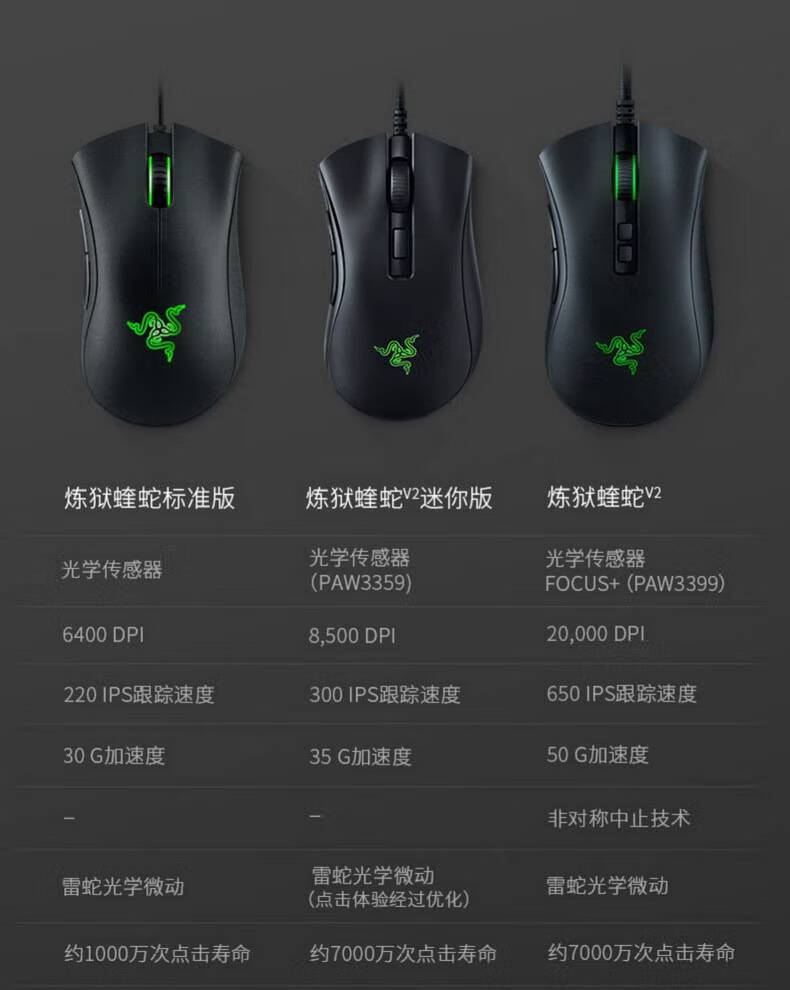 雷蛇(razer)razer雷蛇deathadder v2 mini炼狱蝰蛇v2迷你有线鼠标