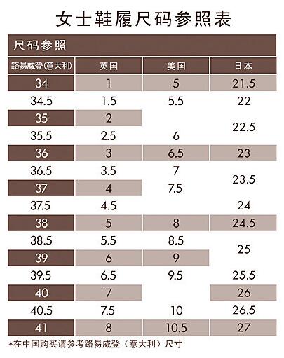 lv女鞋运动鞋小白鞋小牛皮彩虹色vuitton压纹标识代购 38【图片 价格