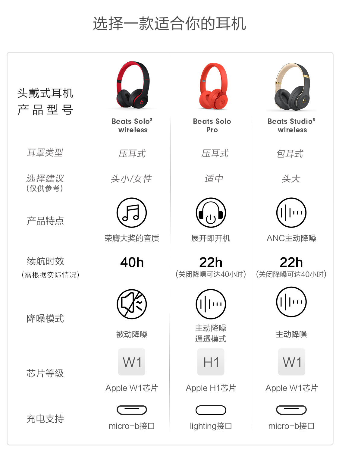 beatssolo3wireless头戴式蓝牙无线耳机手机耳机游戏耳机玫瑰金