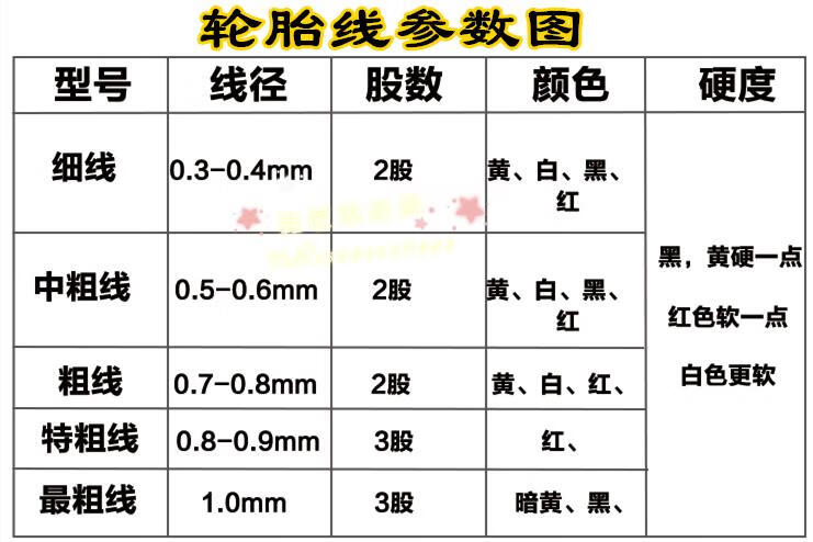 织网线渔网线轮胎线撒网线抛网线编织线线主线撒鱼网撒网传统 1.3斤0.