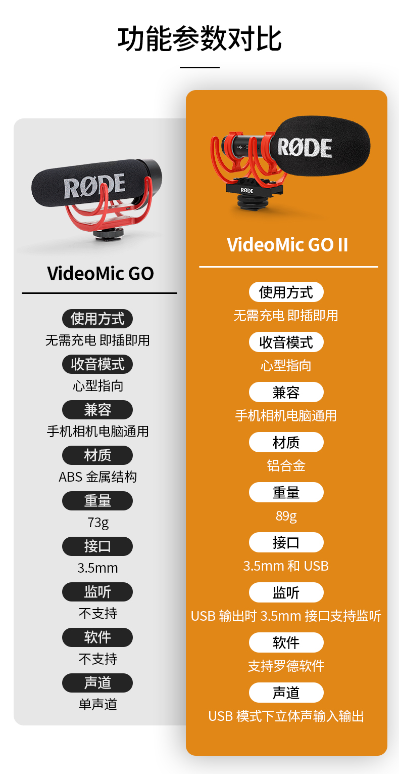 rode罗德videomicgoii麦克风指向定向采访话筒单反微单相机手机收音麦