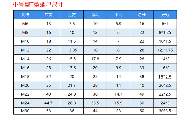 t型螺母t型螺帽t型块m8m10m12m14m16m18m20m30t形螺母88级m6小号底宽