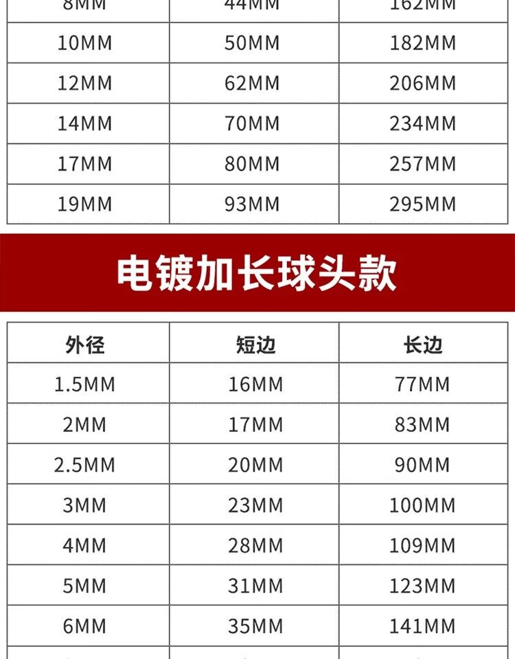 4，加長球頭內六角扳手L型六方稜套裝22.53456810-30號mm 7mm(長)-1支