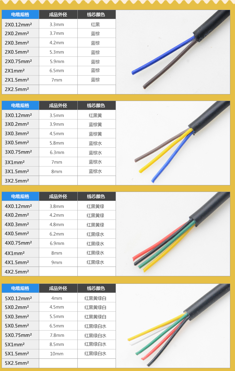 5 0.75平方纯铜控制信号电缆护套线 电缆线 7芯x0.75平方 1米价