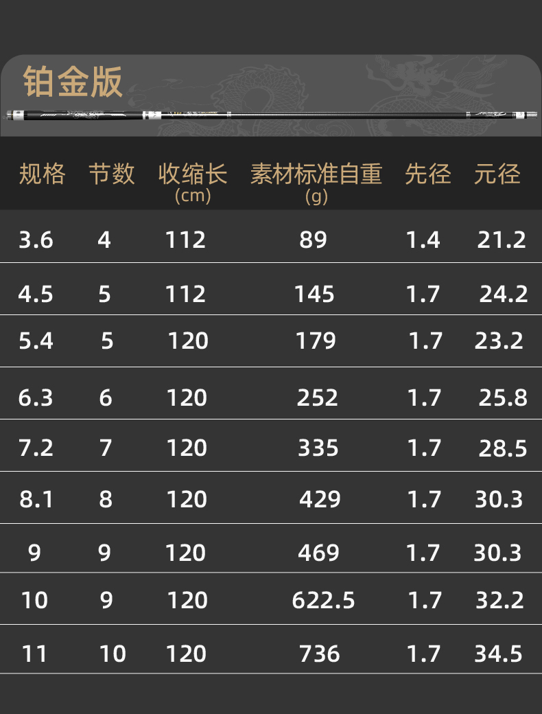 武汉天元邓刚旗舰店浪尖4千川鲤2代3三代羽毛鲢鳙鱼竿刚舟鲤4四代高档