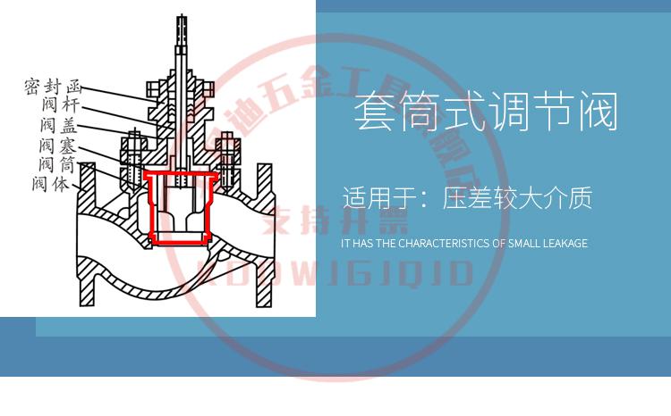 恒压阀连发一体 自力式压力调节阀蒸汽氮气气体自动减压稳压阀恒压阀