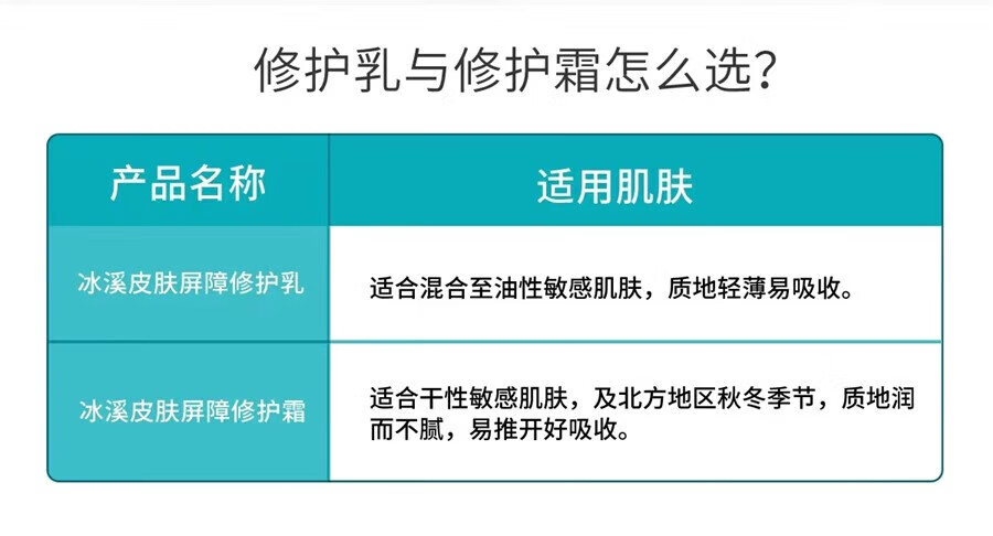 冰溪皮肤屏障修护水补水保湿温和不刺激清爽润泽修护敏感肌 裸瓶发货 皮肤屏障滋润霜120g