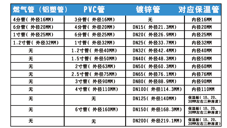 空调保温管套水管保温棉阻燃橡塑 5个起拍 内径6mm厚度9mm由于规格