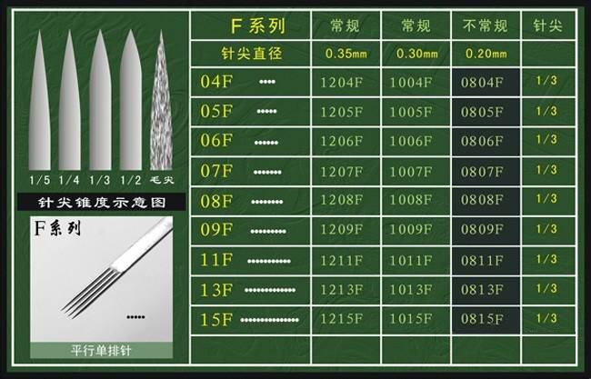 黛惑 德国纹身针机器套装工具割线针杰刺纹身器材刺青/rl rs紧口圆针