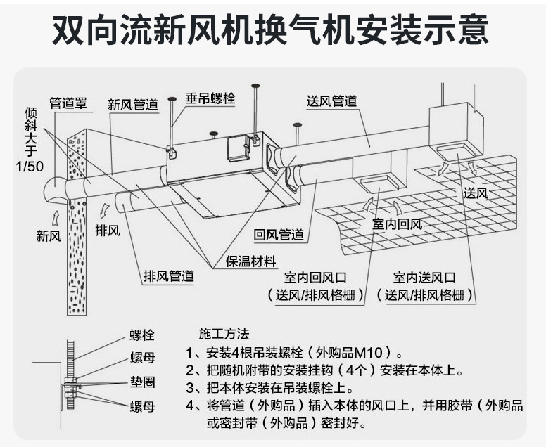 定制适用双向流新风换气机全屋中央新风家商用静音排一体机净化抽扇