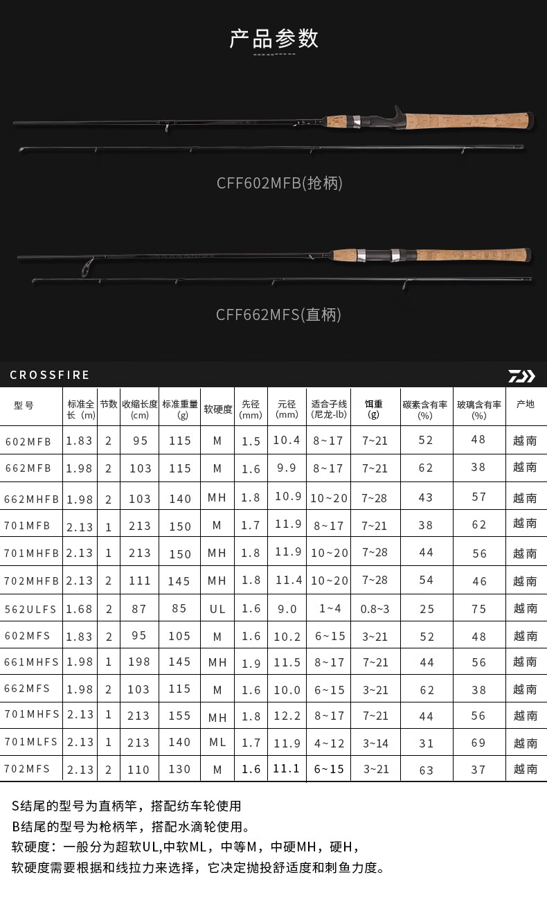 达亿瓦波纹粹鱼竿crossfire打黑套装马口路亚竿水滴钓鱼竿远投翘嘴鱼