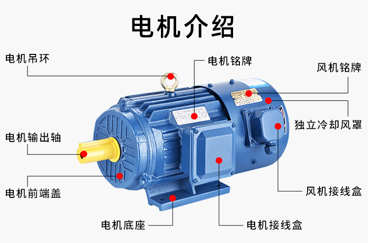 yvp三相异步电动机yvf2变频调速电机380v调频减速马达150754yvp80m140