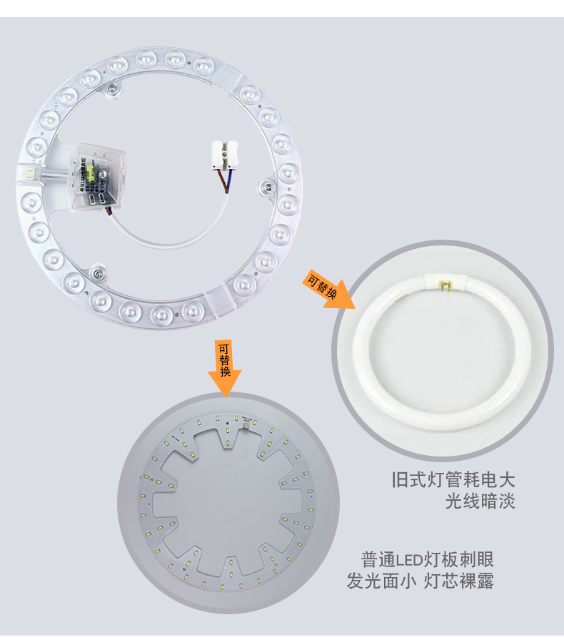 led吸顶灯灯芯灯板圆形改造led灯带灯条灯盘灯管贴片透镜模组环形 26.