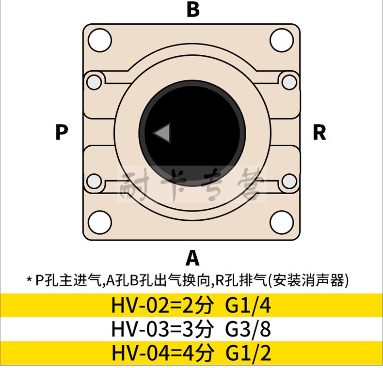 气动三位四通手转阀 手动开关手板换向阀气控气阀hv-02 03 04 hv-04