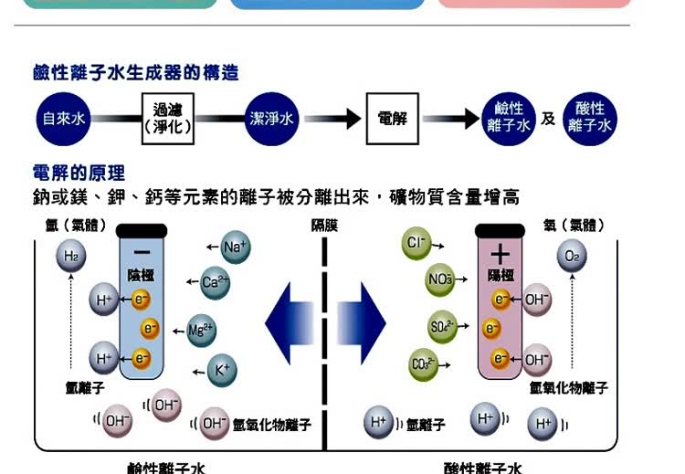 卫宁wn4银白色全屏电解水机弱碱性离子水机家用多功能制水机净水机