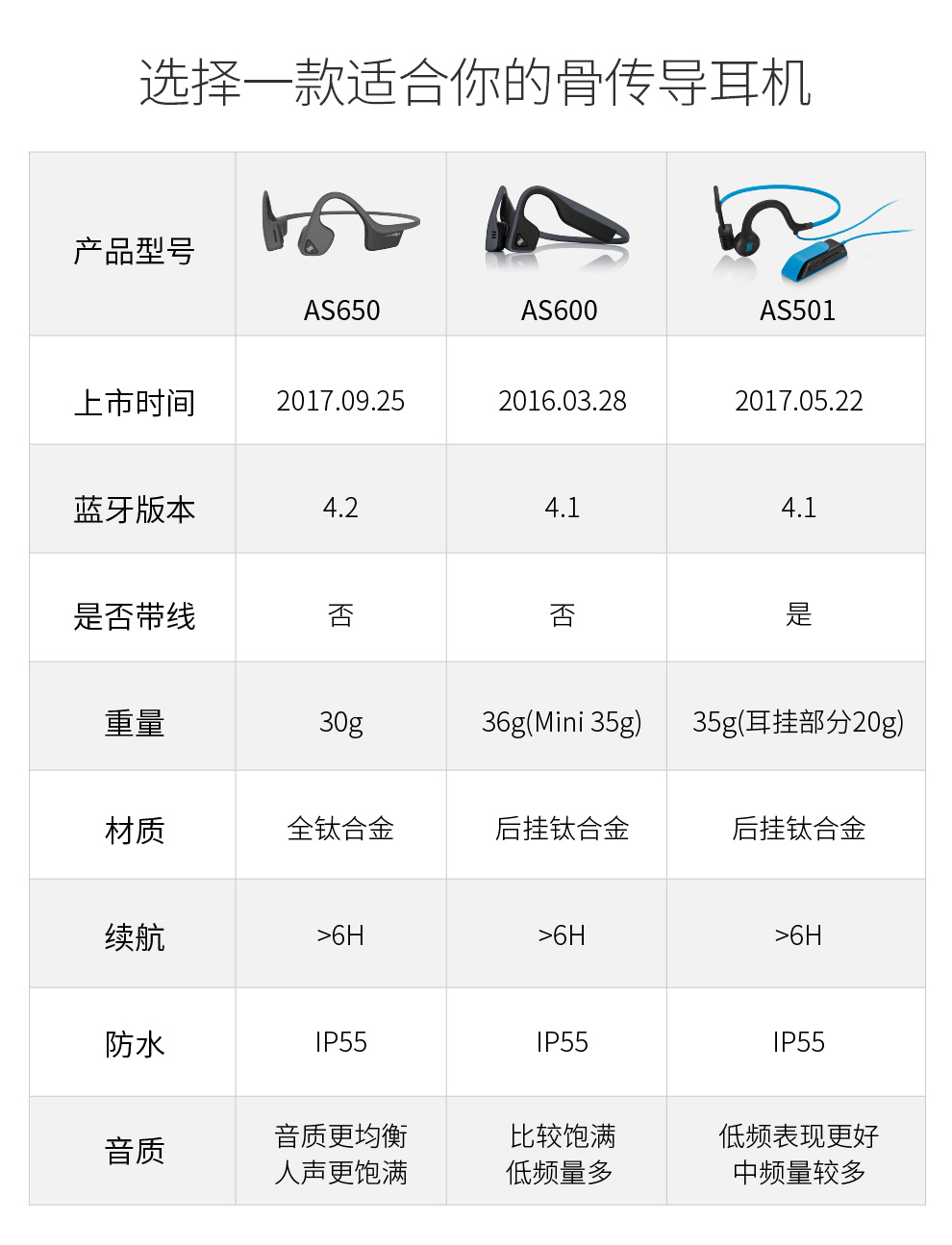 【支持当当礼卡】aftershokz 韶音as650 trekz air骨传导运动蓝牙耳机