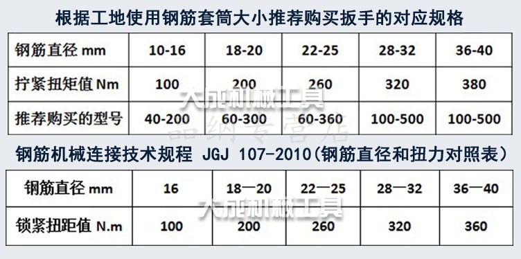 仓梵定做检测直螺纹钢筋套筒扭力机械带刻度式数显电子扭距力矩扳手