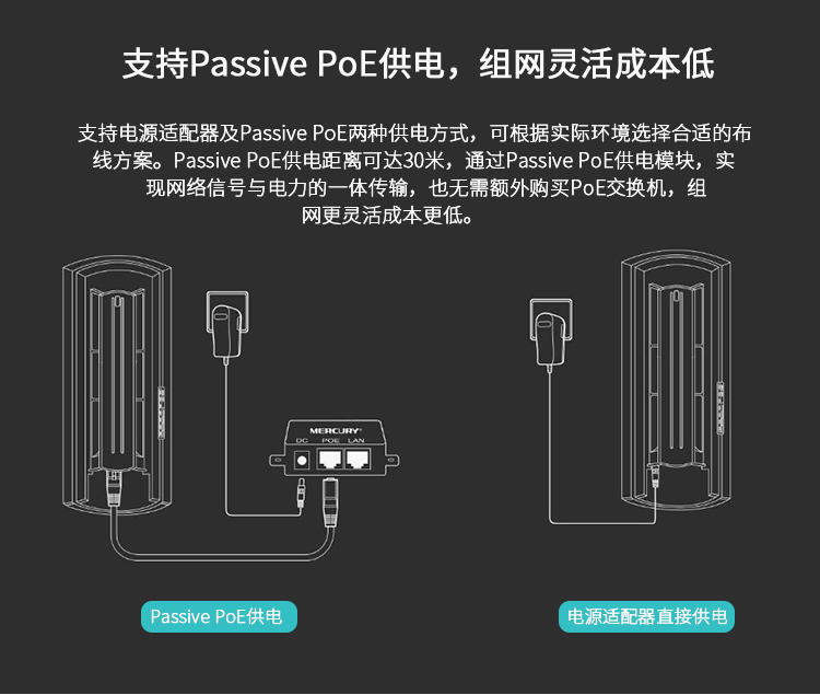水星mercurymwb505套装无线ap室外监控大功率定向5公里无线网桥5g防尘
