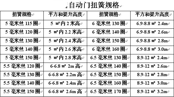 车库门弹簧扭簧车库门配件车库门扭簧车库门拉簧弹簧卷帘门 5毫米丝