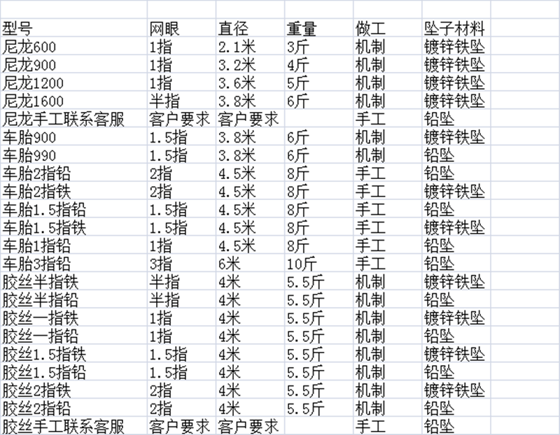 传统大力马 轮胎线手工1指网眼铅坠铁坠渔网撒网鱼网手抛网旋网 车胎