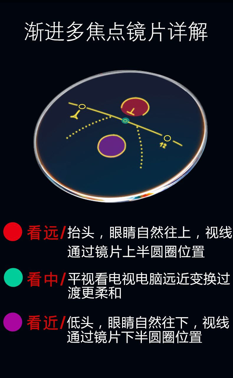 宝捷老花镜远近两用防蓝光男女款渐进多焦点智能老花眼镜自动变焦防