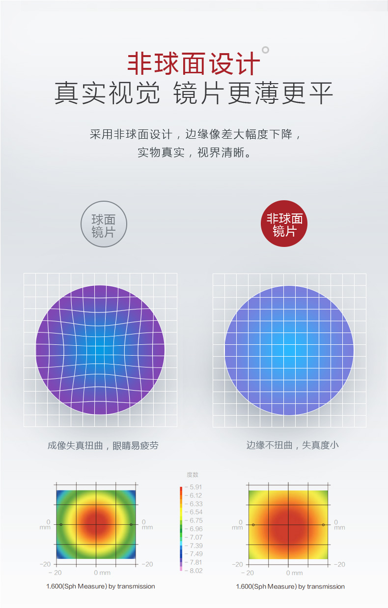 明月镜片官方旗舰pmc160171轻薄超亮非球面树脂清晰透亮