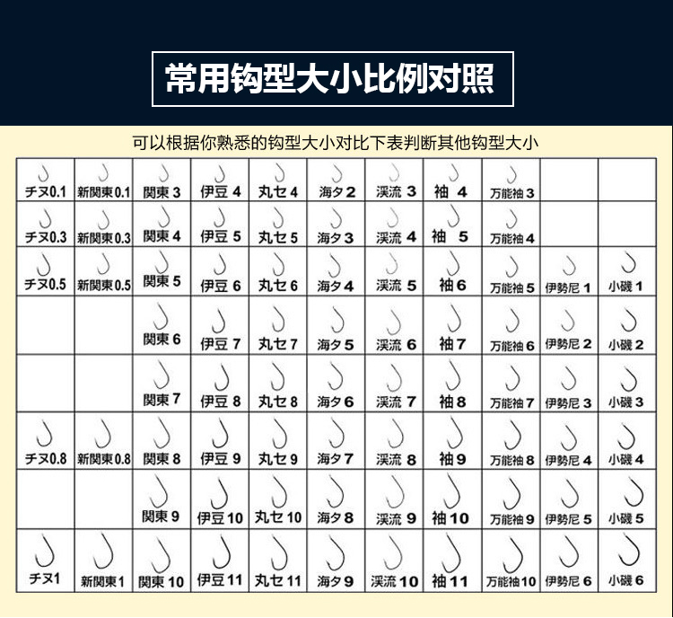 血槽伊势尼鱼钩进口散装有倒刺钓钩渔具鲢鳙黑鱼钓钩日本钓鱼金伊势尼
