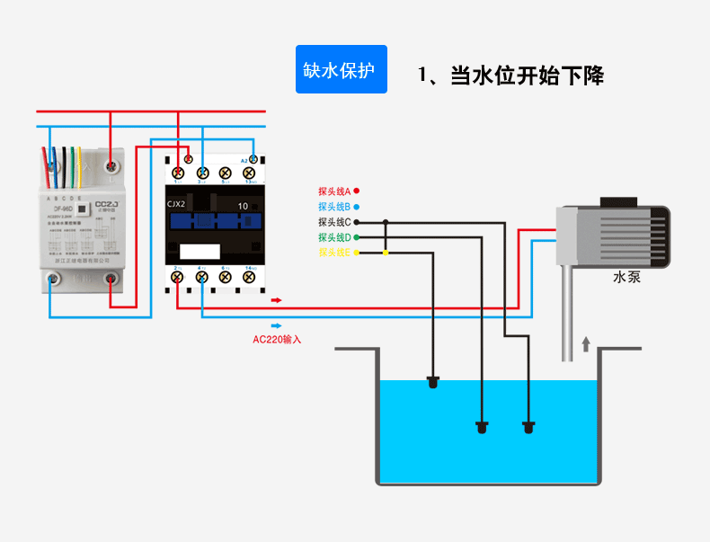 极立耐水塔自动水位控制器导轨水位控制器df96d水塔水井水池水泵自动