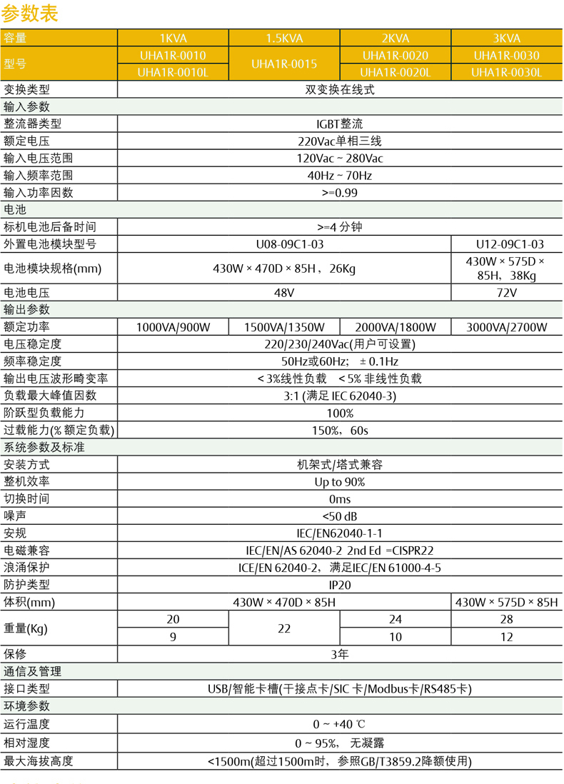艾默生UPS不间断电源UHA1R-0010L 机架式长效型1KVA/900W需外接电池使用 