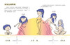 Menstrual periods are cool (Douban score 9.0, a complete book on menstrual cycles for girls aged 9-16, allowing girls to love themselves more scientifically)