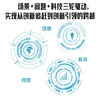 Scenario-driven innovation, the new paradigm of technological power in the digital era, China Management Innovation Series