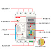 Intelligent automatic reclosing residual current action circuit breaker phase loss and under voltage prepaid leakage protector 250A 3P+N